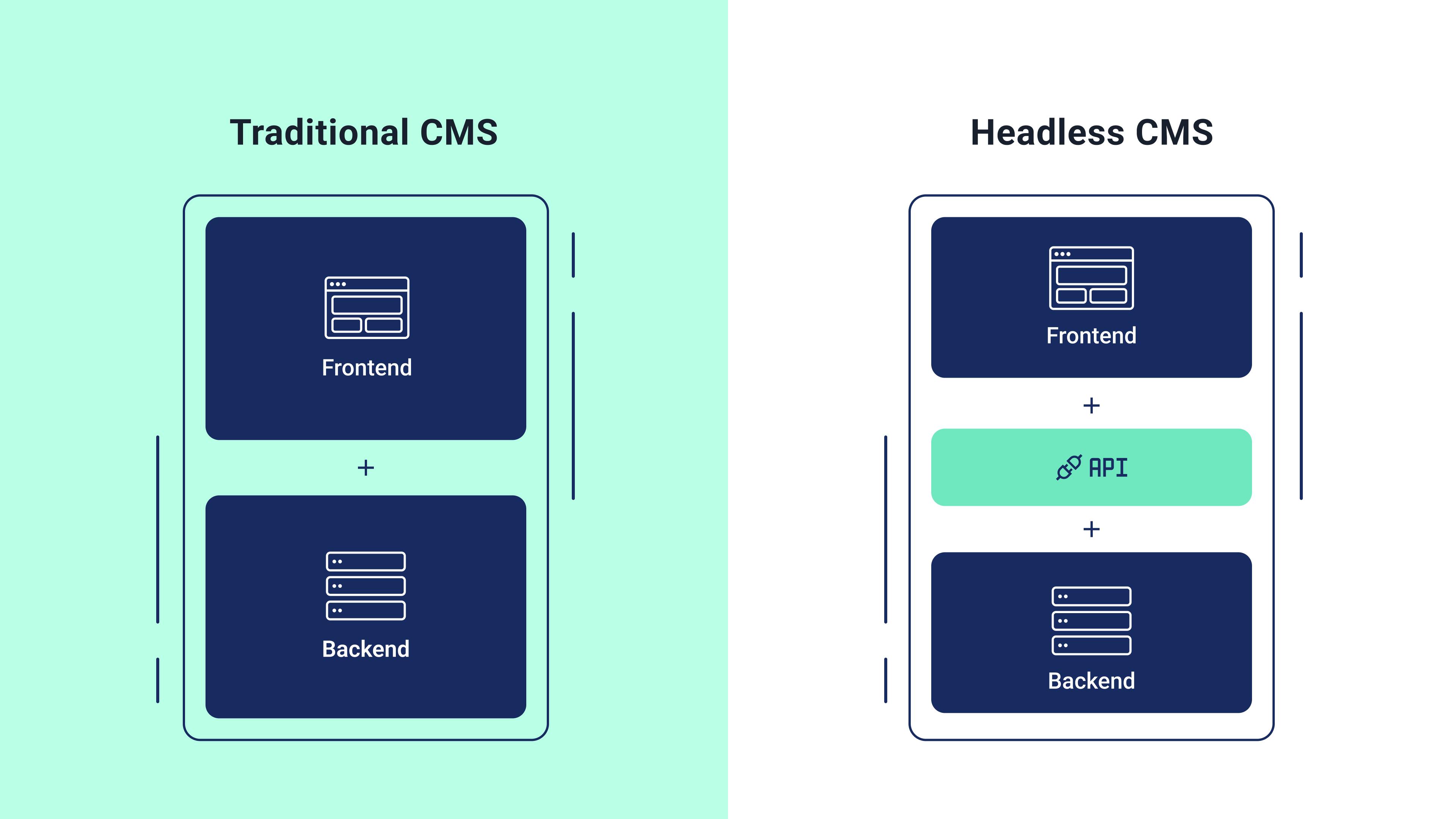What Is a Headless CMS & How To Quickly Work With It?